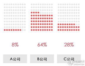 娱乐圈吃瓜Excel